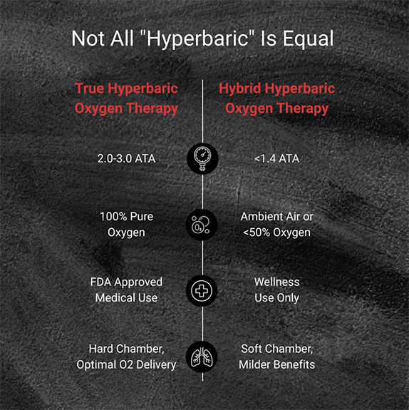 Hyperbaric Comparison